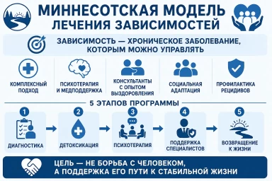 Миннесотская модель в ЮВАО Москвы