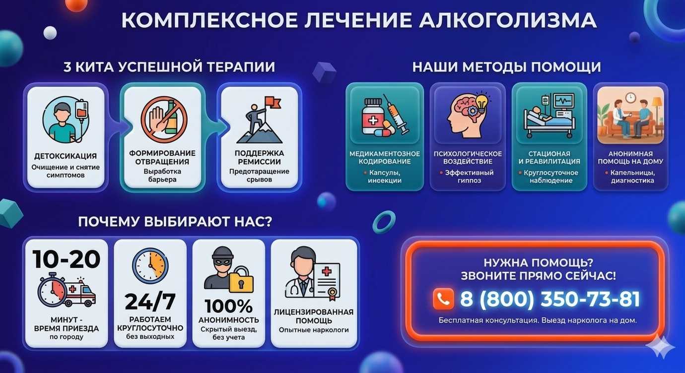 Инфографика о методах лечения алкоголизма в ЮВАО Москвы: детоксикация, кодирование и анонимная помощь на дому от клиники Похмельная служба.